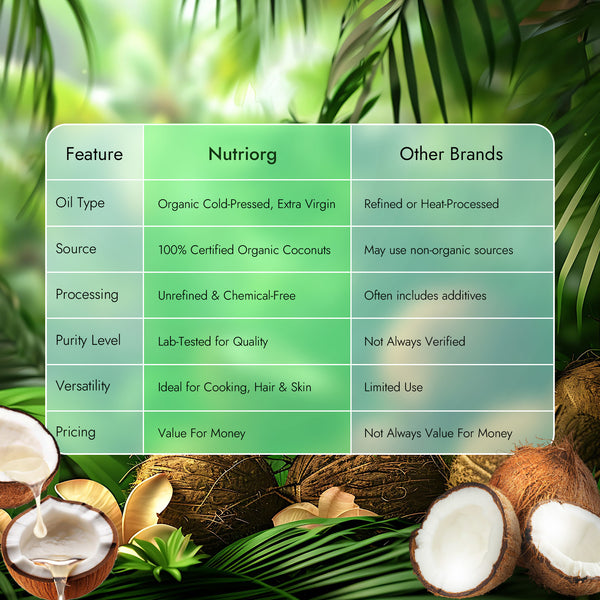Extra Virgin Coconut Oil