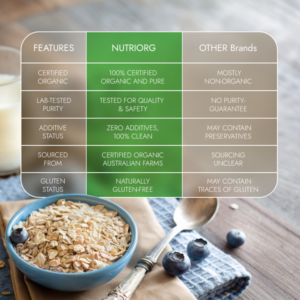 Instant Oats