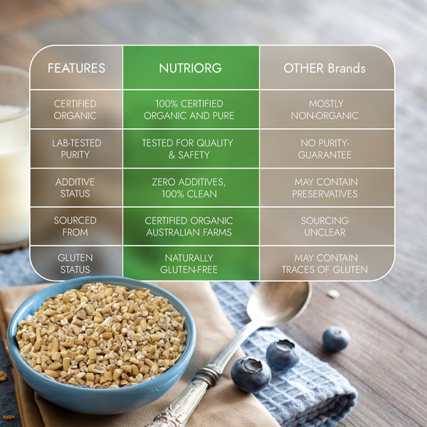 Instant & Steelcut Oats (Combo of 3)