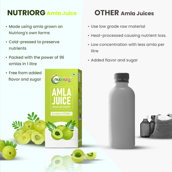 Vitamin C Health Booster Combo